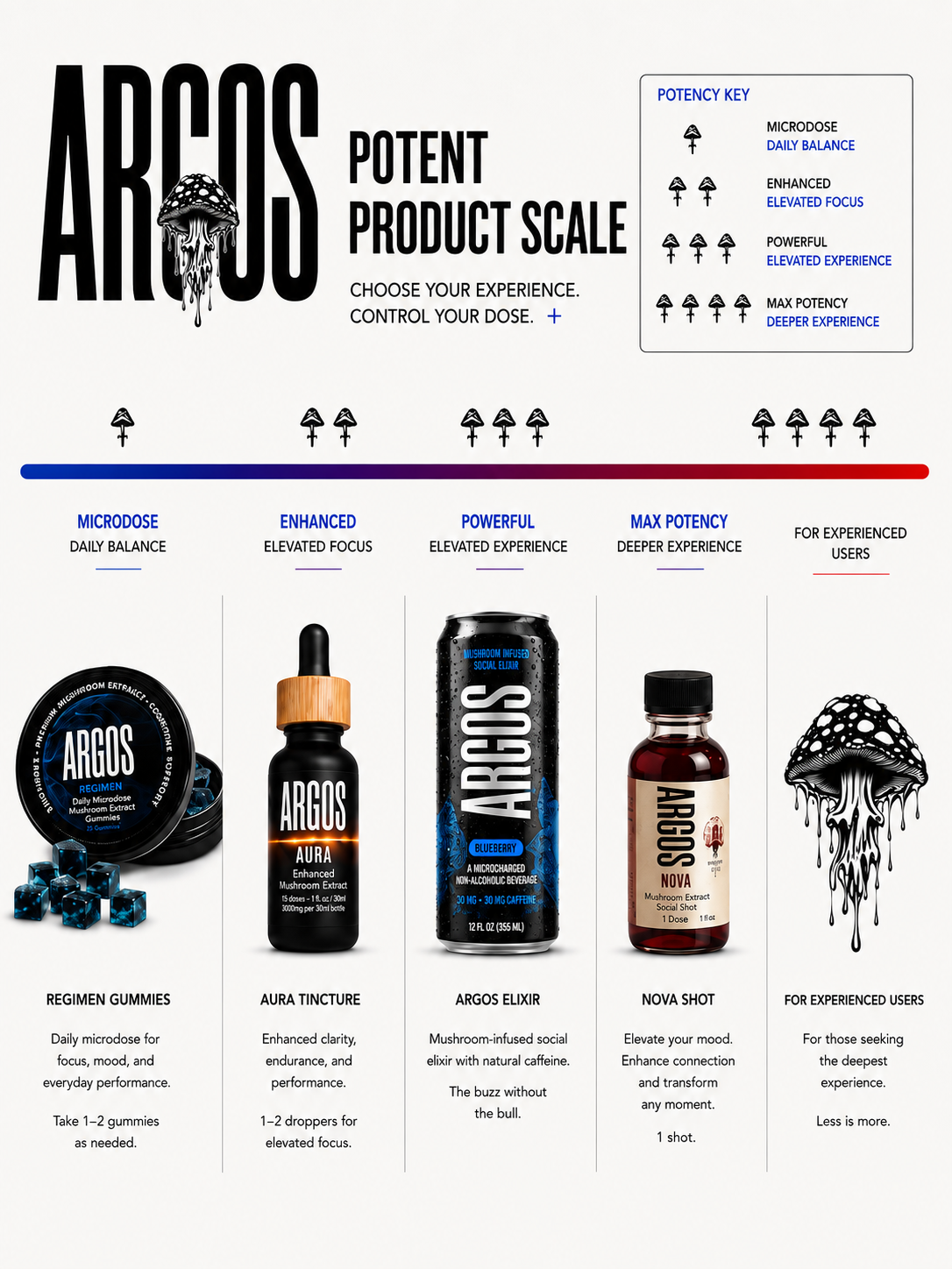 Argos Regimen - Daily Mushroom Gummies